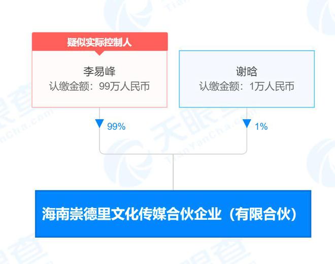 李易峰名下合伙企業注銷，99%持股比例背后的商業版圖與藝術交流新動向