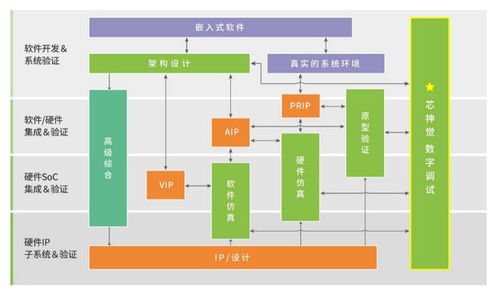 思爾芯推出自研數字電路調試利器“芯神覺”，賦能數字文化創意軟件開發新高度