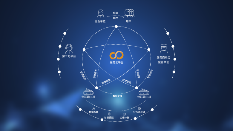 區(qū)塊鏈技術相關軟件 概念、類型與未來展望