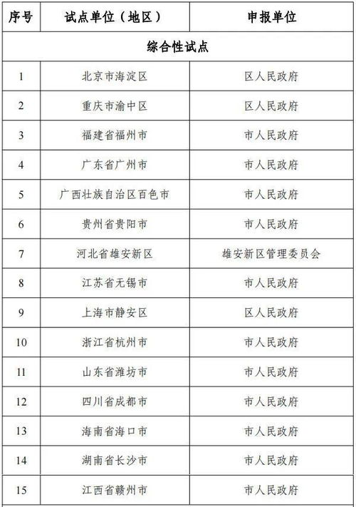 區(qū)塊鏈技術賦能創(chuàng)新 網信辦等十六部門公布國家區(qū)塊鏈創(chuàng)新應用試點名單的意義